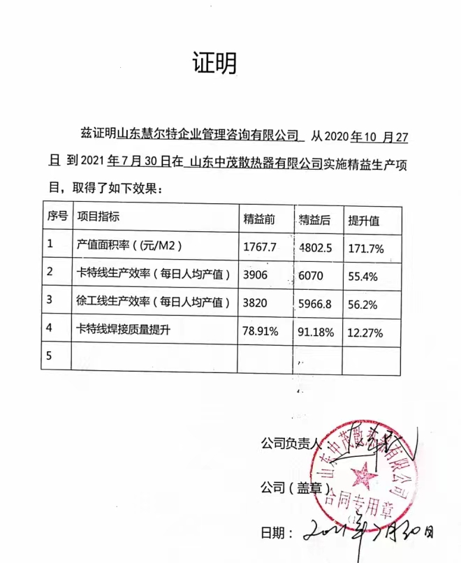山東中茂散熱器有限公司